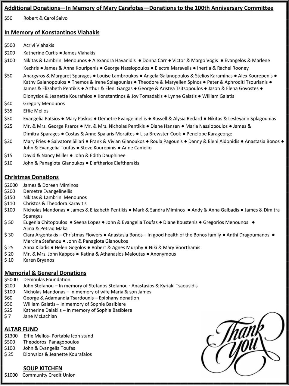 Rachel Rooney $50 Anargyros & Margaret Sparages Louise Lambroukos Angela Galanopoulos & Stelios Karaminas Alex Kourepenis Kathy Galanopoulos Themos & Irene Splagounias Theodore & Maryellen Spinos