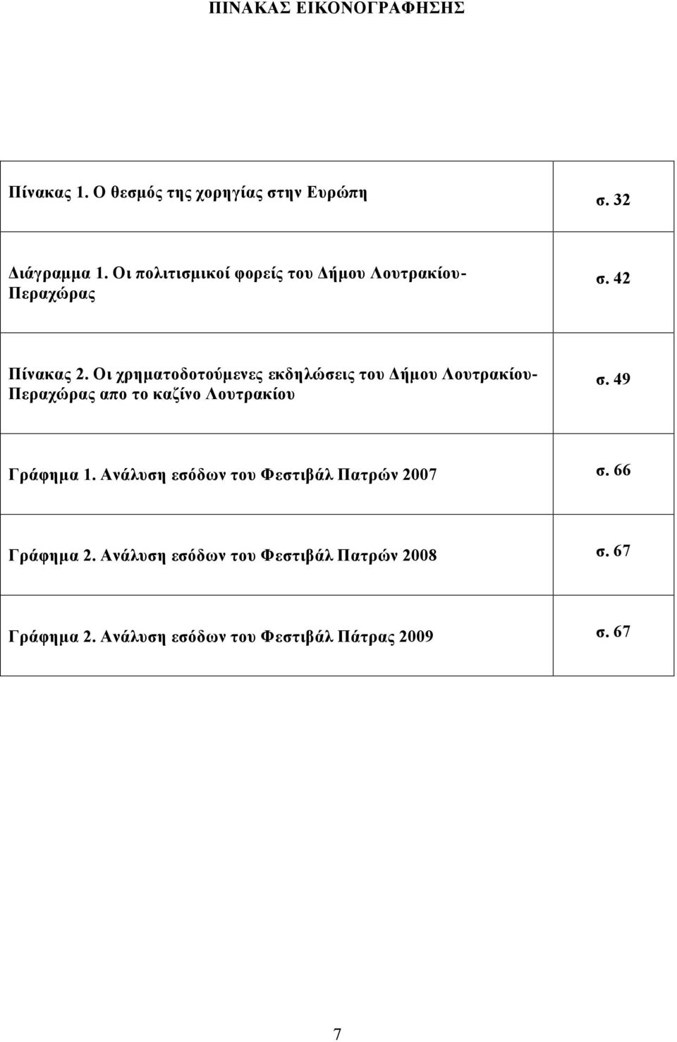 Οι χρηματοδοτούμενες εκδηλώσεις του Δήμου Λουτρακίου- Περαχώρας απο το καζίνο Λουτρακίου σ. 49 Γράφημα 1.