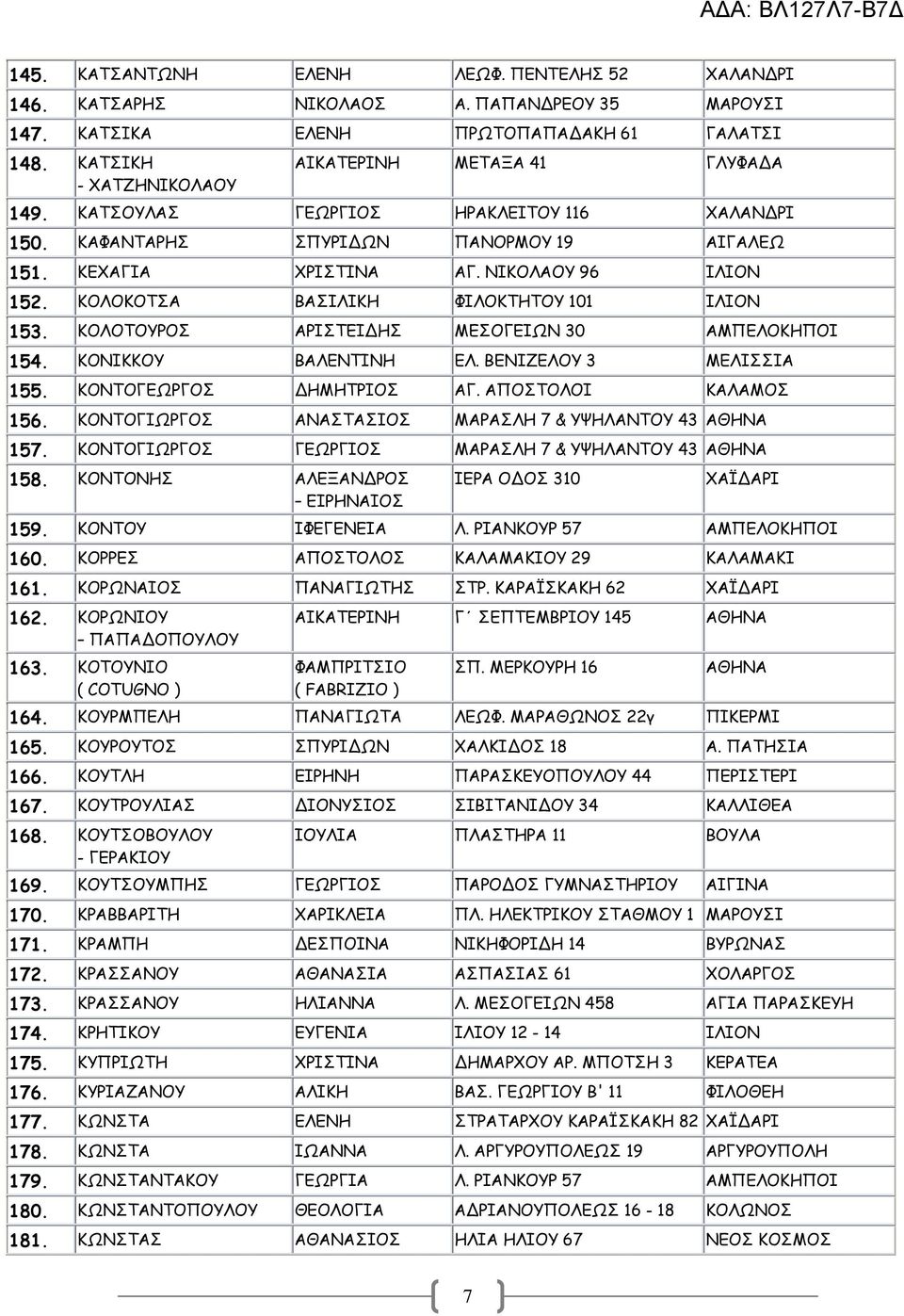 ΚΟΛΟΚΟΤΣΑ ΒΑΣΙΛΙΚΗ ΦΙΛΟΚΤΗΤΟΥ 101 ΙΛΙΟΝ 153. ΚΟΛΟΤΟΥΡΟΣ ΑΡΙΣΤΕΙ ΗΣ ΜΕΣΟΓΕΙΩΝ 30 ΑΜΠΕΛΟΚΗΠΟΙ 154. ΚΟΝΙΚΚΟΥ ΒΑΛΕΝΤΙΝΗ ΕΛ. ΒΕΝΙΖΕΛΟΥ 3 ΜΕΛΙΣΣΙΑ 155. ΚΟΝΤΟΓΕΩΡΓΟΣ ΗΜΗΤΡΙΟΣ ΑΓ. ΑΠΟΣΤΟΛΟΙ ΚΑΛΑΜΟΣ 156.