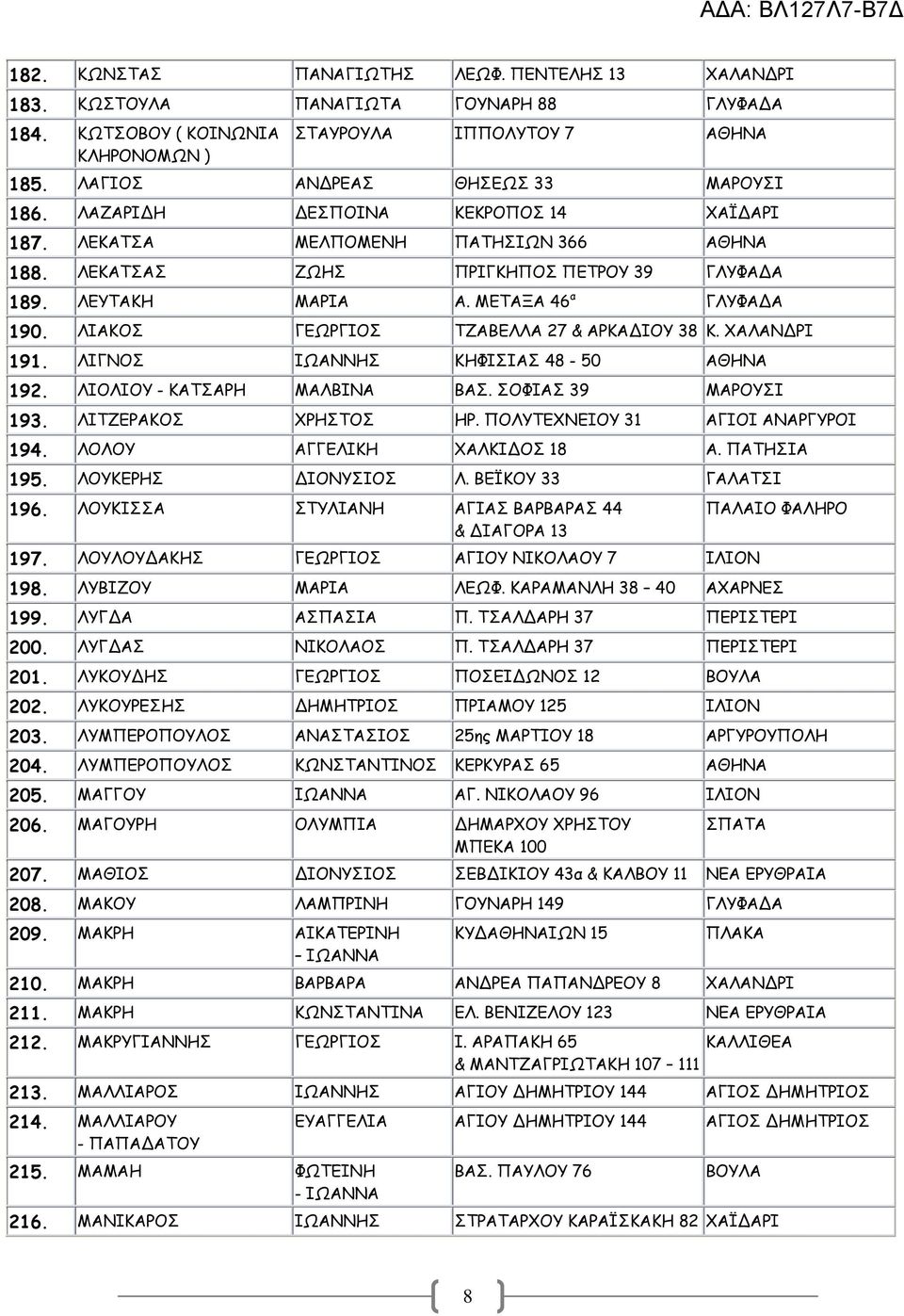 ΜΕΤΑΞΑ 46 α ΓΛΥΦΑ Α 190. ΛΙΑΚΟΣ ΓΕΩΡΓΙΟΣ ΤΖΑΒΕΛΛΑ 27 & ΑΡΚΑ ΙΟΥ 38 Κ. ΧΑΛΑΝ ΡΙ 191. ΛΙΓΝΟΣ ΙΩΑΝΝΗΣ ΚΗΦΙΣΙΑΣ 48-50 ΑΘΗΝΑ 192. ΛΙΟΛΙΟΥ - ΚΑΤΣΑΡΗ ΜΑΛΒΙΝΑ ΒΑΣ. ΣΟΦΙΑΣ 39 ΜΑΡΟΥΣΙ 193.