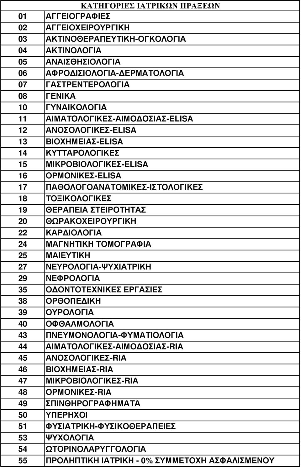 ΤΟΞΙΚΟΛΟΓΙΚΕΣ 19 ΘΕΡΑΠΕΙΑ ΣΤΕΙΡΟΤΗΤΑΣ 20 ΘΩΡΑΚΟΧΕΙΡΟΥΡΓΙΚΗ 22 ΚΑΡ ΙΟΛΟΓΙΑ 24 ΜΑΓΝΗΤΙΚΗ ΤΟΜΟΓΡΑΦΙΑ 25 ΜΑΙΕΥΤΙΚΗ 27 ΝΕΥΡΟΛΟΓΙΑ-ΨΥΧΙΑΤΡΙΚΗ 29 ΝΕΦΡΟΛΟΓΙΑ 35 Ο ΟΝΤΟΤΕΧΝΙΚΕΣ ΕΡΓΑΣΙΕΣ 38 ΟΡΘΟΠΕ ΙΚΗ 39