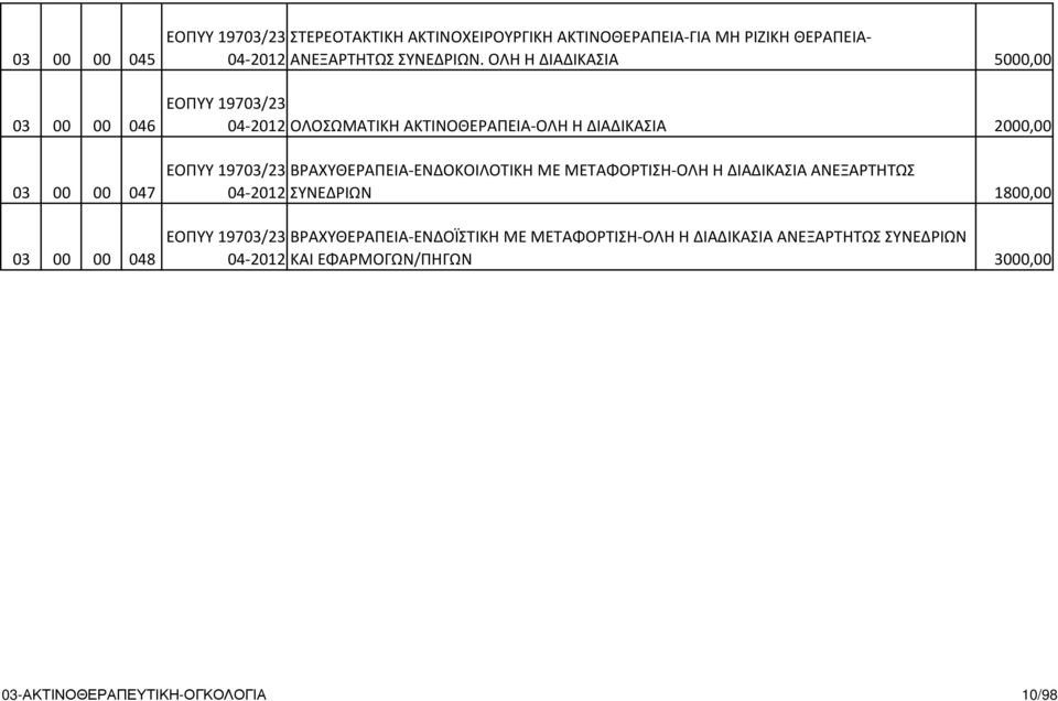 ΟΛΗ Η ΔΙΑΔΙΚΑΣΙΑ 5000,00 ΕΟΠΥΥ 19703/23-04-2012 ΟΛΟΣΩΜΑΤΙΚΗ ΑΚΤΙΝΟΘΕΡΑΠΕΙΑ-ΟΛΗ Η ΔΙΑΔΙΚΑΣΙΑ 2000,00 ΕΟΠΥΥ