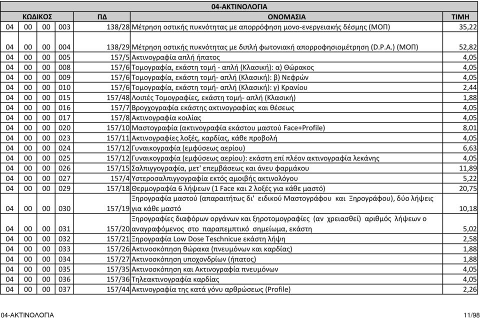 )(ΜΟΠ) 52,82 04 00 00 005 157/5 Ακτινογραφία απλή ήπατος 4,05 04 00 00 008 157/6 Τομογραφία, εκάστη τομή - απλή (Κλασική): α) Θώρακος 4,05 04 00 00 009 157/6 Τομογραφία, εκάστη τομή- απλή (Κλασική):