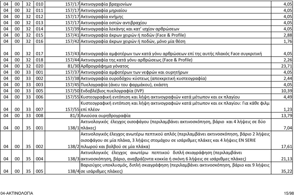 μόνο μία θέση 1,76 04 00 32 017 157/43 Ακτινογραφία αμφοτέρων των κατά γόνυ αρθρώσεων επί της αυτής πλακός Face συγκριτική 4,05 04 00 32 018 157/44 Ακτινογραφία της κατά γόνυ αρθρώσεως (Face&