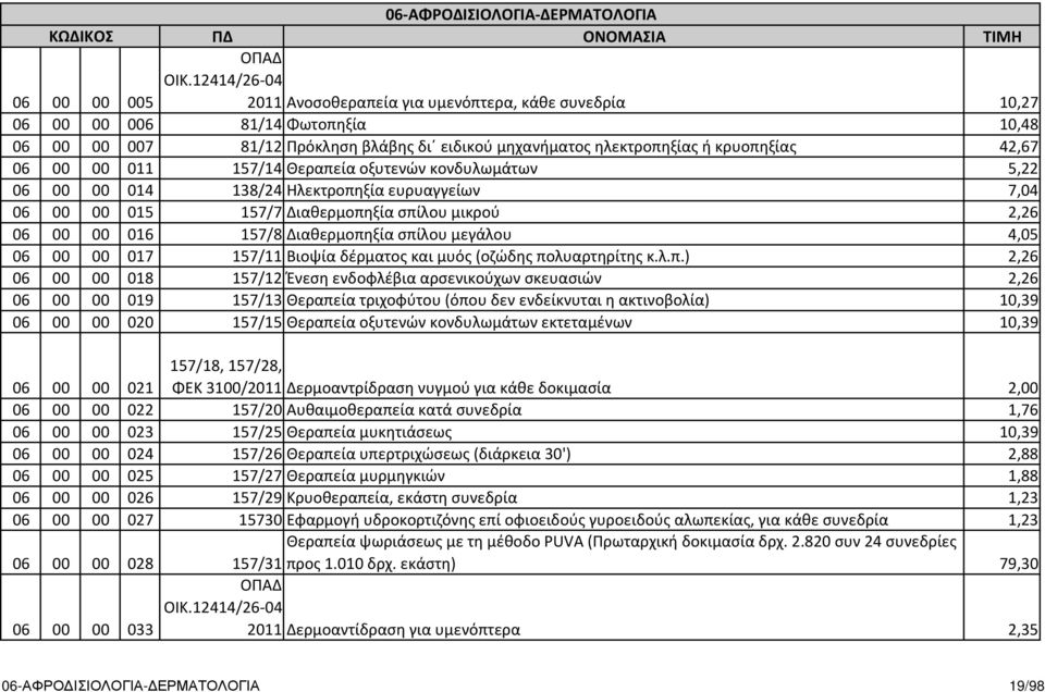 00 011 157/14 Θεραπεία οξυτενών κονδυλωμάτων 5,22 06 00 00 014 138/24 Ηλεκτροπηξία ευρυαγγείων 7,04 06 00 00 015 157/7 Διαθερμοπηξία σπίλου μικρού 2,26 06 00 00 016 157/8 Διαθερμοπηξία σπίλου μεγάλου