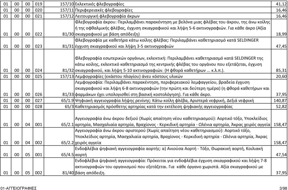 Για κάθε άκρο (Αξία 81/30 σκιαγραφικού με βάση απόδειξη) 18,99 01 00 00 023 Φλεβογραφία με καθετήρα κάτω κοίλης φλέβας: Περιλαμβάνει καθετηριασμό κατά SELDINGER 81/31 έγχυση σκιαγραφικού και λήψη 3-5