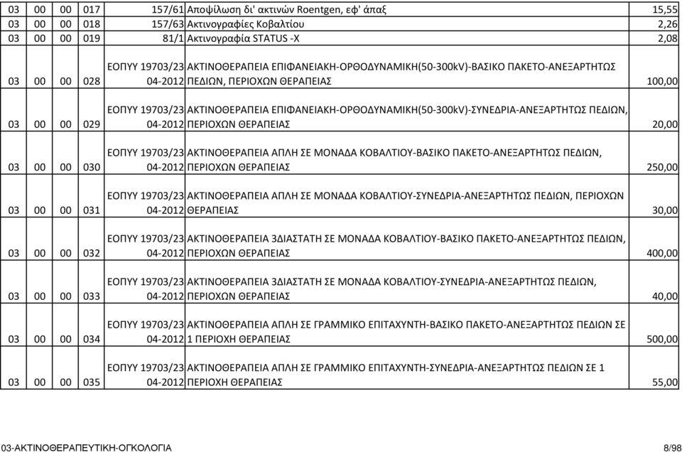 100,00 ΕΟΠΥΥ 19703/23-ΑΚΤΙΝΟΘΕΡΑΠΕΙΑ ΕΠΙΦΑΝΕΙΑΚΗ-ΟΡΘΟΔΥΝΑΜΙΚΗ(50-300kV)-ΣΥΝΕΔΡΙΑ-ΑΝΕΞΑΡΤΗΤΩΣ ΠΕΔΙΩΝ, 04-2012 ΠΕΡΙΟΧΩΝ ΘΕΡΑΠΕΙΑΣ 20,00 ΕΟΠΥΥ 19703/23-ΑΚΤΙΝΟΘΕΡΑΠΕΙΑ ΑΠΛΗ ΣΕ ΜΟΝΑΔΑ ΚΟΒΑΛΤΙΟΥ-ΒΑΣΙΚΟ