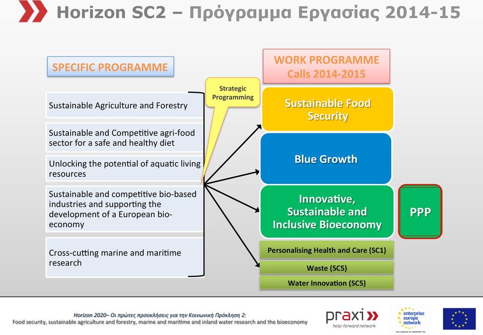 Security Blue Growth Sustainable and compeddve bio- based industries and suppordng the development of a European bio- economy Innova ve,