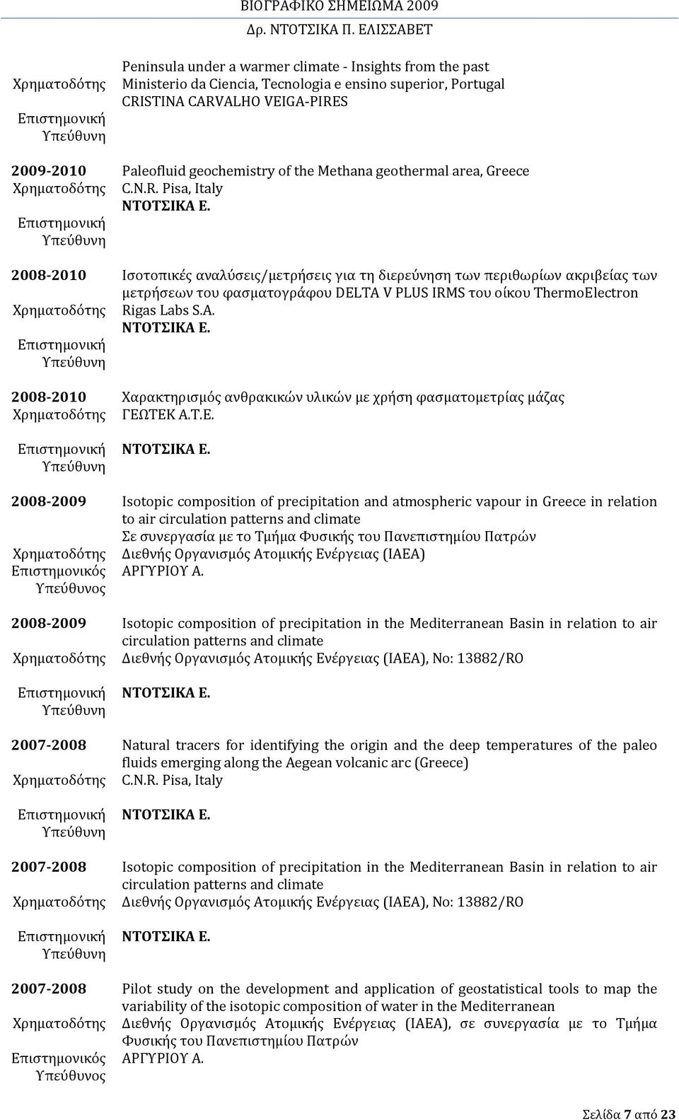 Portugal CRISTINA CARVALHO VEIGA PIRES Paleofluid geochemistry of the Methana geothermal area, Greece C.N.R. Pisa, Italy Ισοτοπικές αναλύσεις/μετρήσεις για τη διερεύνηση των περιθωρίων ακριβείας των μετρήσεων του φασματογράφου DELTA V PLUS IRMS του οίκου ThermoElectron Rigas Labs S.