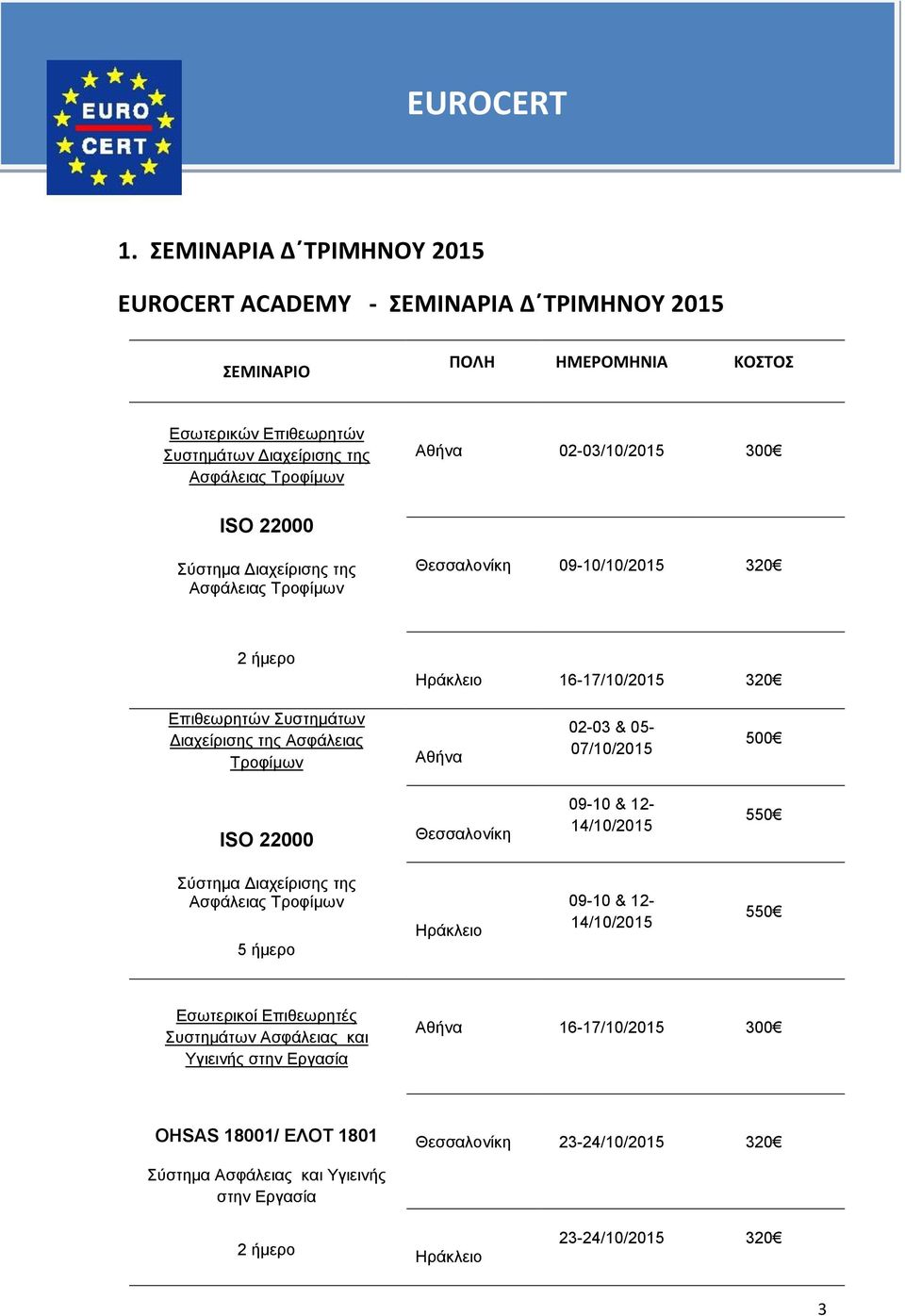 Τροφίμων 02-03 & 05-07/10/2015 500 ISO 22000 Θεσσαλονίκη 09-10 & 12-14/10/2015 Σύστημα Διαχείρισης της Ηράκλειο 09-10 & 12-14/10/2015 Συστημάτων Ασφάλειας και