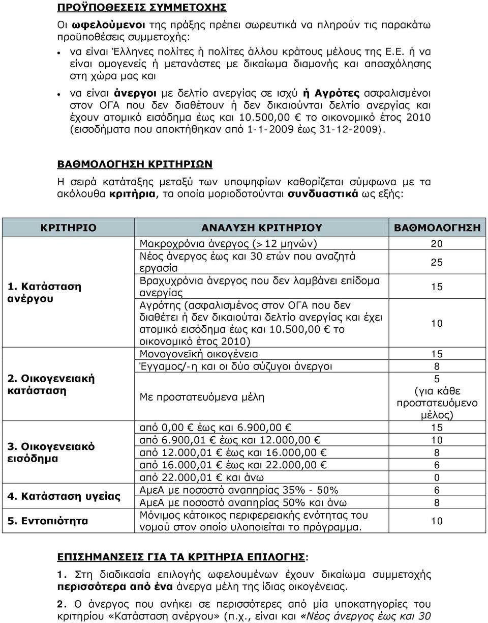 μετανάστες με δικαίωμα διαμονής και απασχόλησης στη χώρα μας και να είναι άνεργοι με δελτίο ανεργίας σε ισχύ ή Αγρότες ασφαλισμένοι στον ΟΓΑ που δεν διαθέτουν ή δεν δικαιούνται δελτίο ανεργίας και