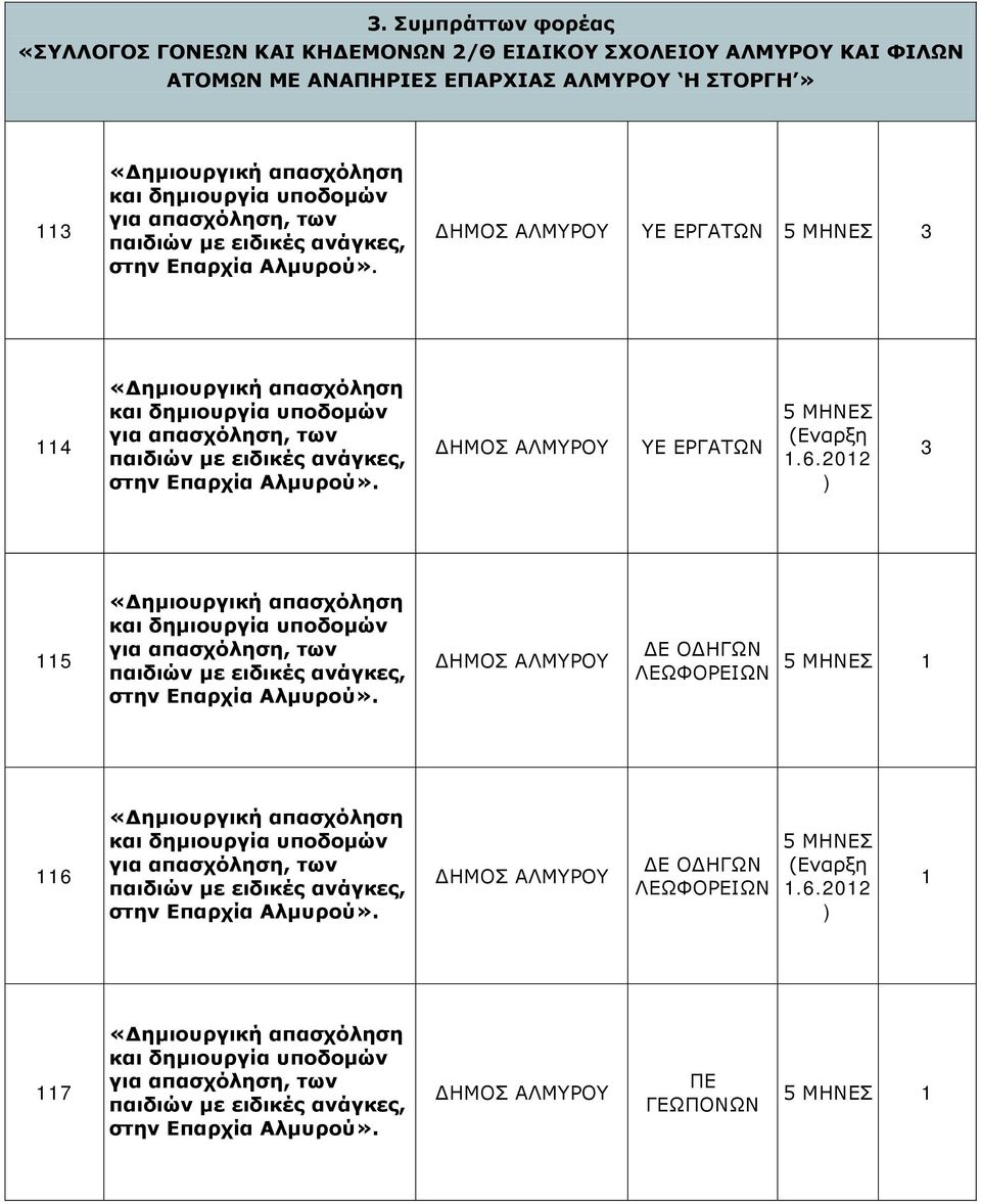 ΣΤΟΡΓΗ» 113 ΥΕ ΕΡΓΑΤΩΝ 3 114 ΥΕ ΕΡΓΑΤΩΝ 1.6.