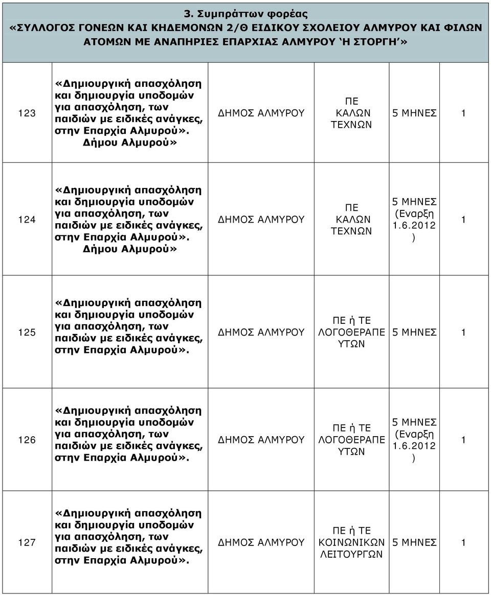 ΚΑΛΩΝ ΤΕΧΝΩΝ 1 124 Δήμου Αλμυρού» ΠΕ ΚΑΛΩΝ ΤΕΧΝΩΝ 1.6.