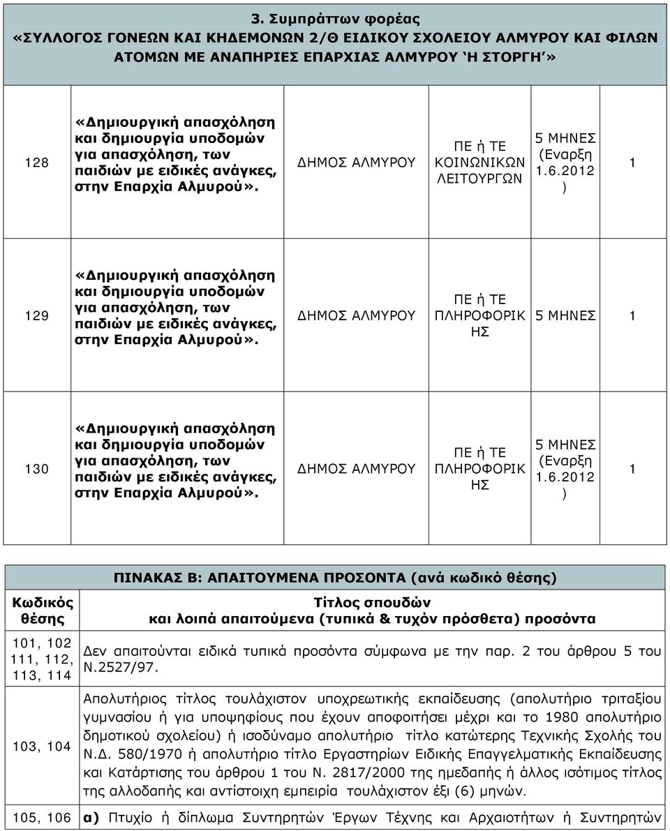 2012 ) 1 ΠΙΝΑΚΑΣ Β: ΑΠΑΙΤΟΥΜΕΝΑ ΠΡΟΣΟΝΤΑ (ανά κωδικό θέσης) Κωδικός θέσης Τίτλος σπουδών και λοιπά απαιτούμενα (τυπικά & τυχόν πρόσθετα) προσόντα 101, 102 111, 112, 113, 114 Δεν απαιτούνται ειδικά