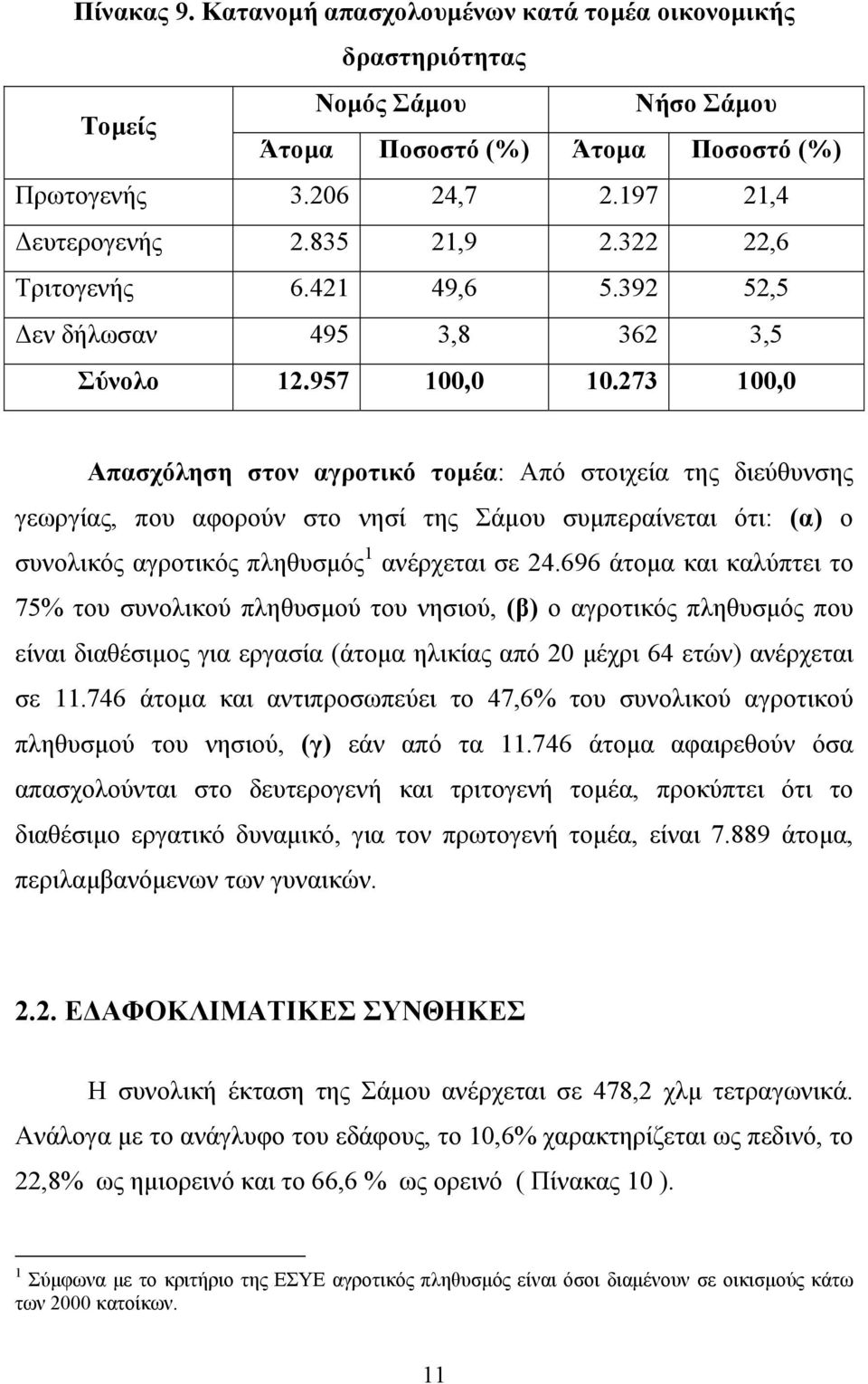 273 100,0 Απασχόληση στον αγροτικό τομέα: Από στοιχεία της διεύθυνσης γεωργίας, που αφορούν στο νησί της Σάμου συμπεραίνεται ότι: (α) ο συνολικός αγροτικός πληθυσμός 1 ανέρχεται σε 24.