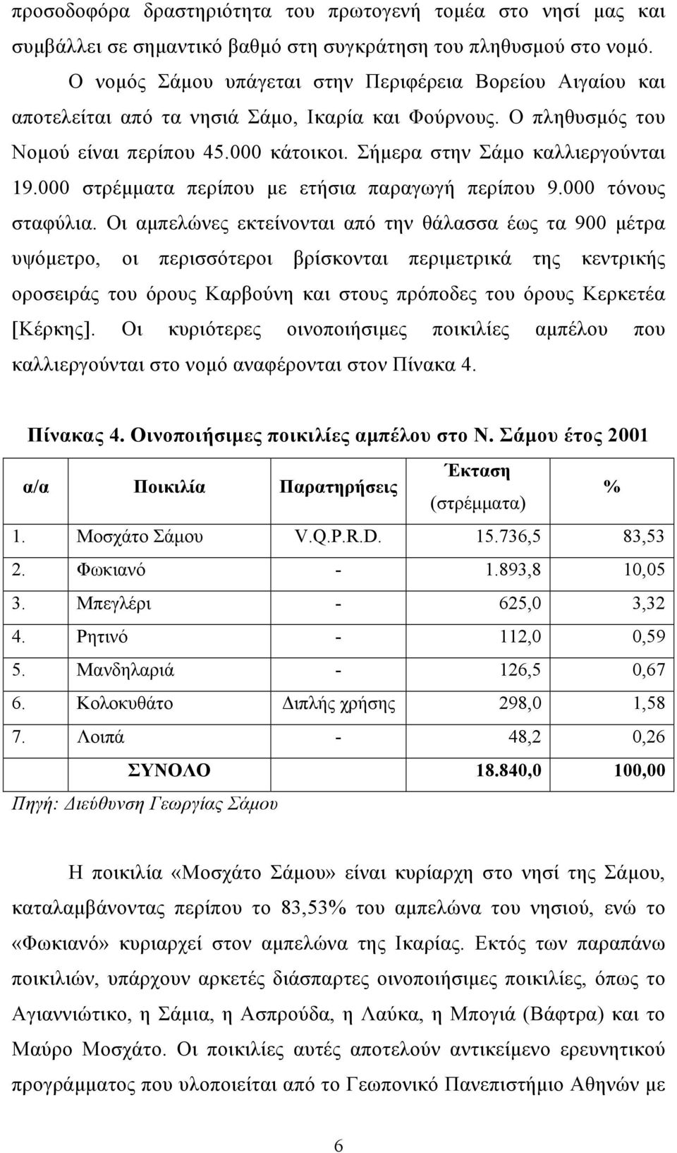 000 στρέμματα περίπου με ετήσια παραγωγή περίπου 9.000 τόνους σταφύλια.