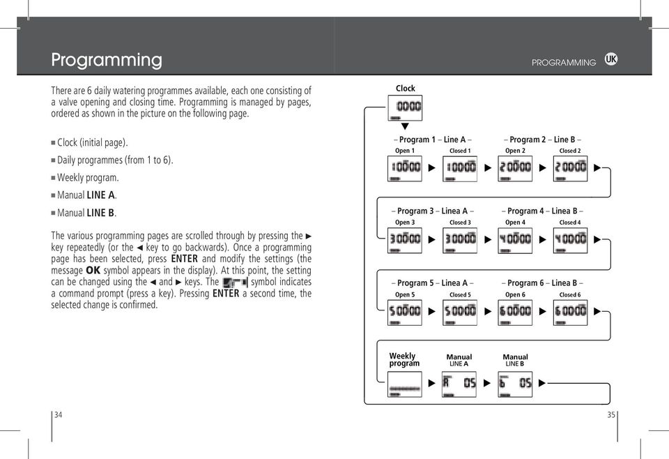 The various programming pages are scrolled through by pressing the key repeatedly (or the key to go backwards).