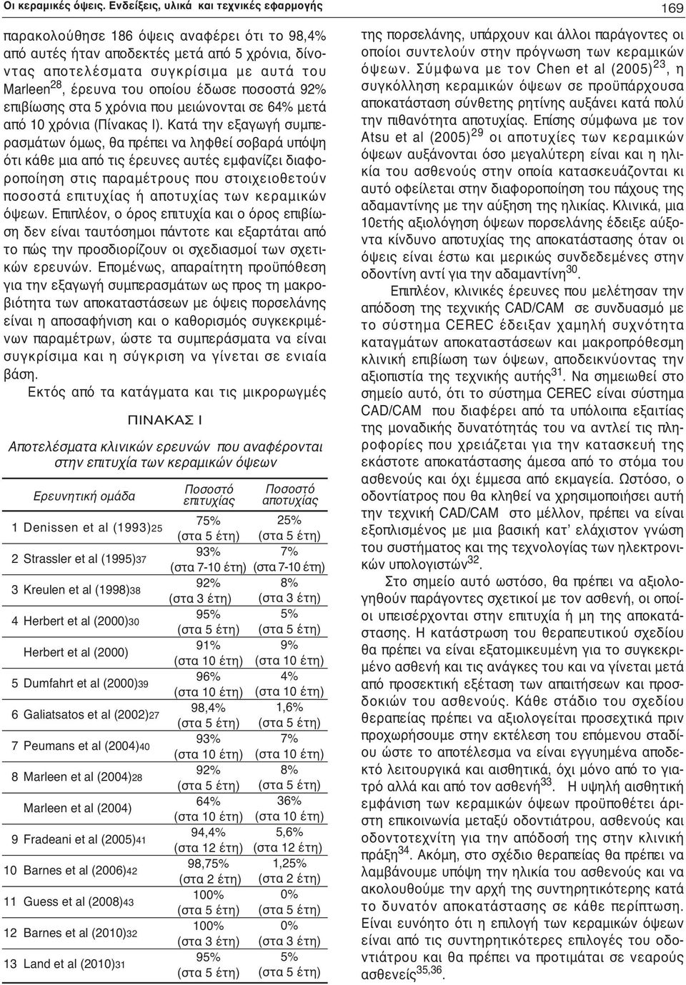 του οποίου έδωσε ποσοστά 92% επιβίωσης στα 5 χρόνια που μειώνονται σε 64% μετά από 10 χρόνια (Πίνακας Ι).