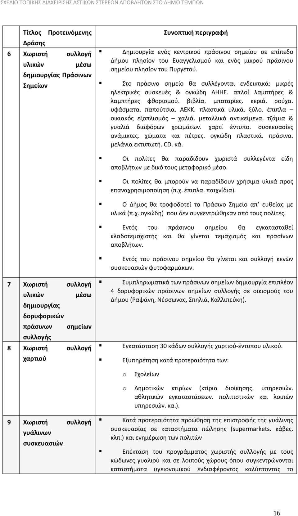 κεριά. ρούχα. υφάσματα. παπούτσια. ΑΕΚΚ. πλαστικά υλικά. ξύλο. έπιπλα οικιακός εξοπλισμός χαλιά. μεταλλικά αντικείμενα. τζάμια & γυαλιά διαφόρων χρωμάτων. χαρτί έντυπο. συσκευασίες ανάμικτες.