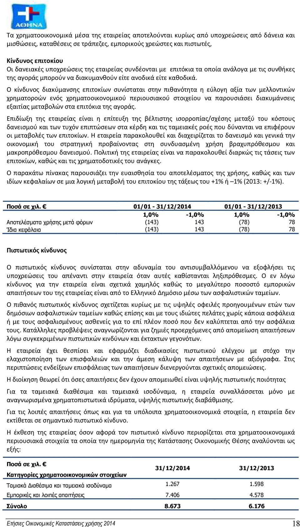 Ο κίνδυνος διακύμανσης επιτοκίων συνίσταται στην πιθανότητα η εύλογη αξία των μελλοντικών χρηματοροών ενός χρηματοοικονομικού περιουσιακού στοιχείου να παρουσιάσει διακυμάνσεις εξαιτίας μεταβολών στα