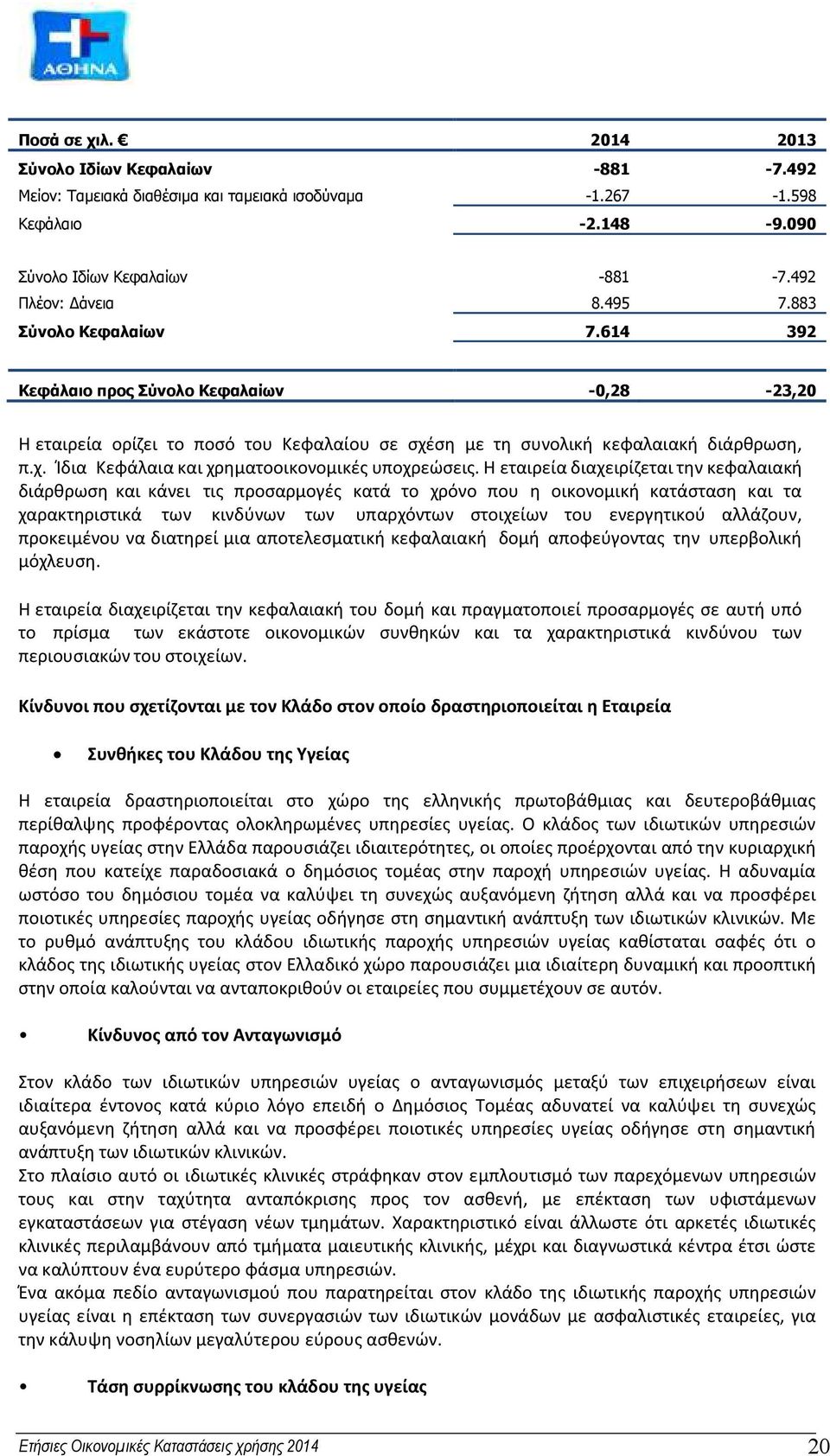 Η εταιρεία διαχειρίζεται την κεφαλαιακή διάρθρωση και κάνει τις προσαρμογές κατά το χρόνο που η οικονομική κατάσταση και τα χαρακτηριστικά των κινδύνων των υπαρχόντων στοιχείων του ενεργητικού