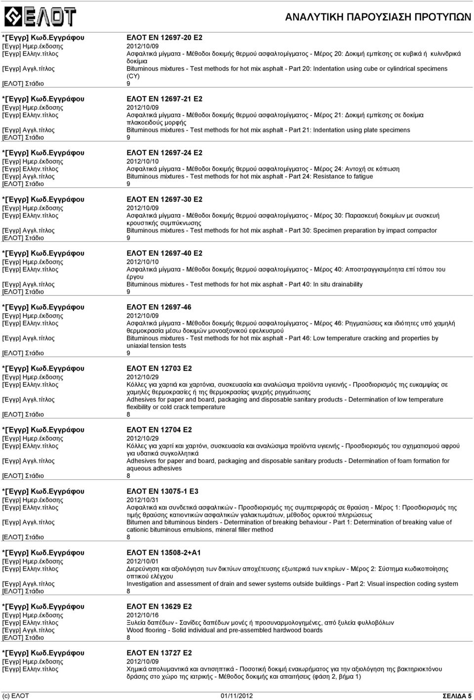 Bituminous mixtures - Test methods for hot mix asphalt - Part 21: Indentation using plate specimens ΕΛΟΤ EN 12697-24 E2 [Έγγρ] Ηµερ.