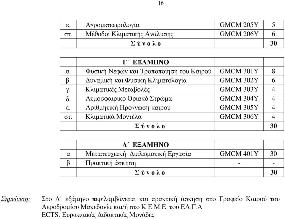 Αριθμητική Πρόγνωση καιρού GMCM 305Y 4 στ. Κλιματικά Μοντέλα GMCM 306Y 4 Σ ύ ν ο λ ο 30 Δ ΕΞΑΜΗΝΟ α.