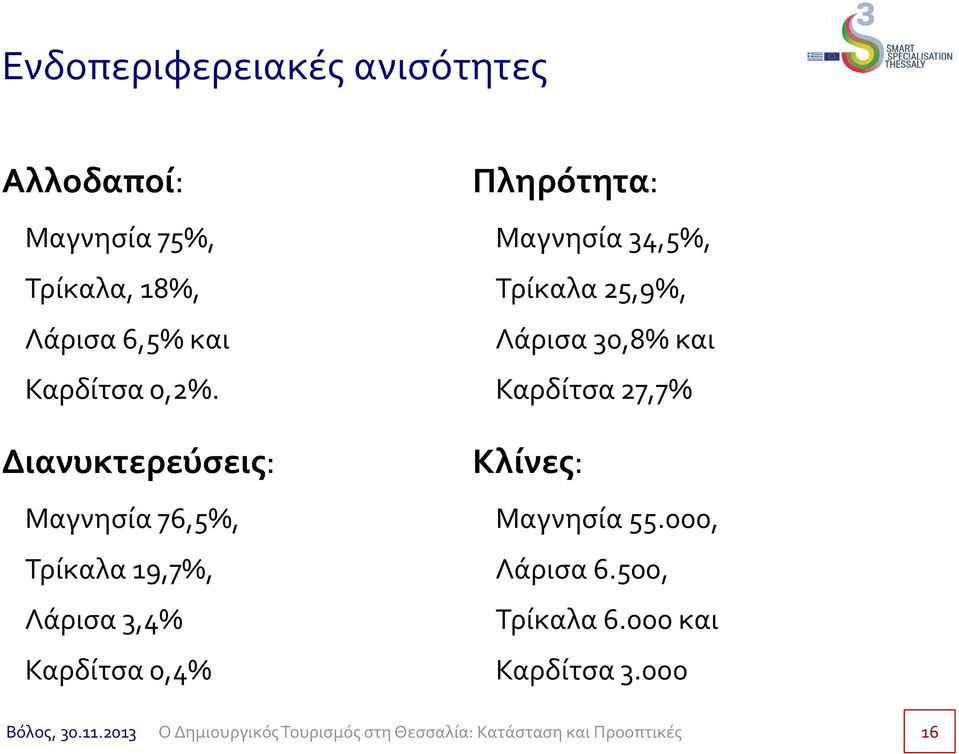 Διανυκτερεύσεις: Μαγνησία 76,5%, Τρίκαλα 19,7%, Λάρισα 3,4% Καρδίτσα 0,4%