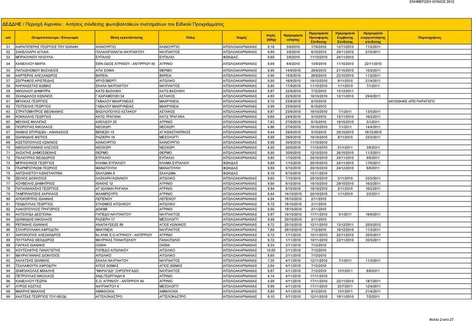 24/11/2010 54 ΚΑΝΕΛΛΟΥ ΜΑΡΙΑ ΕΘΝ.