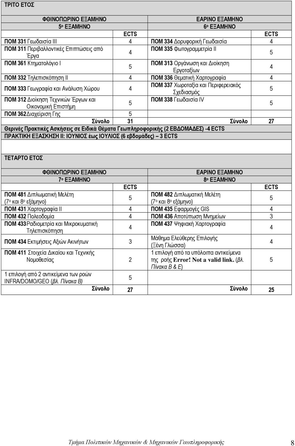 312 Διοίκηση Τεχνικών Έργων και ΠΟΜ 338 Γεωδαισία IV Οικονομική Επιστήμη ΠΟΜ 362 Διαχείριση Γης Σύνολο 31 Σύνολο 27 Θερινές Πρακτικές Ασκήσεις σε Ειδικά Θέματα Γεωπληροφορικής (2 ΕΒΔΟΜΑΔΕΣ) -