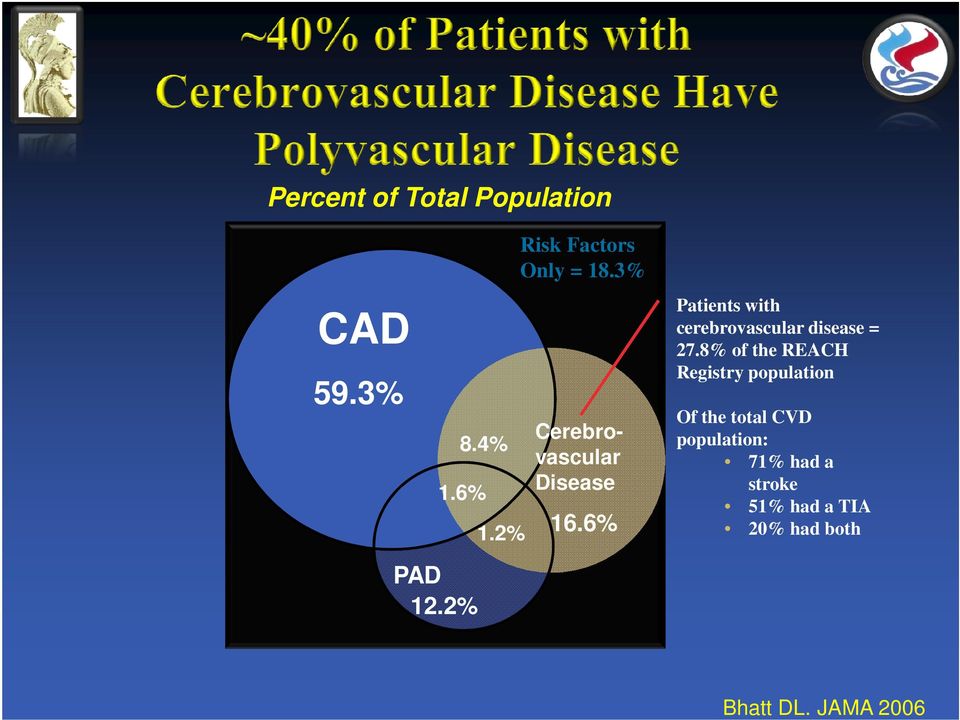 6% Patients with cerebrovascular disease = 27.