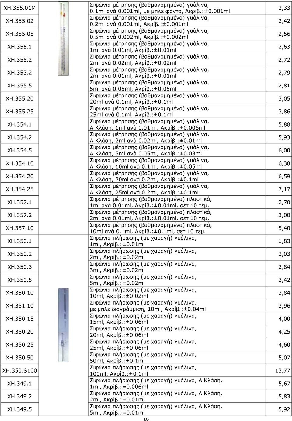 001ml Σιφώνια µέτρησης (βαθµονοµηµένα) γυάλινα, 0.2ml ανά 0.001ml, Ακρίβ.:±0.001ml Σιφώνια µέτρησης (βαθµονοµηµένα) γυάλινα, 0.5ml ανά 0.002ml, Ακρίβ.:±0.002ml Σιφώνια µέτρησης (βαθµονοµηµένα) γυάλινα, 1ml ανά 0.