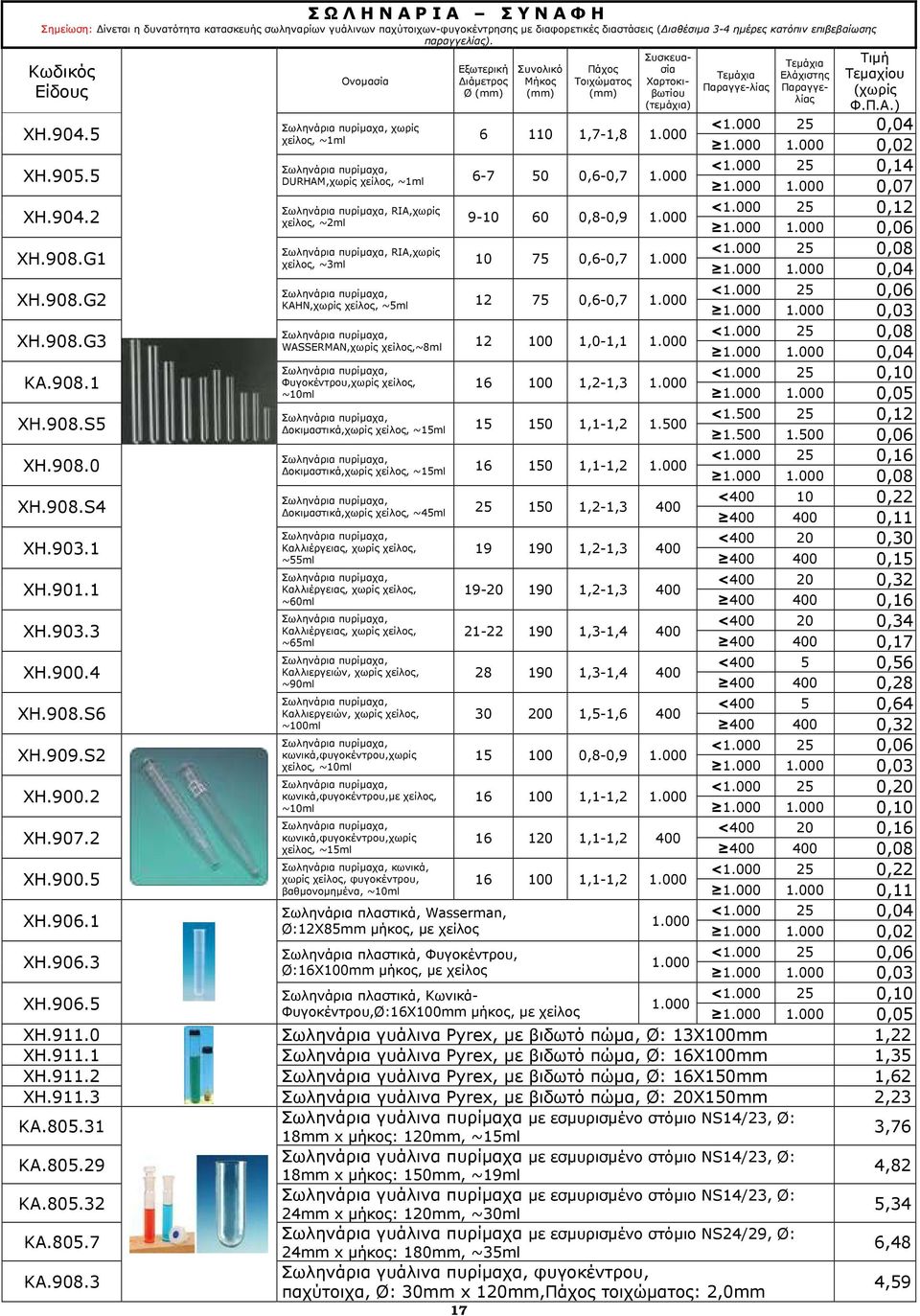 000 25 0,04 Τεµάχια Παραγγε-λίας Σωληνάρια πυρίµαχα, χωρίς ΧΗ.904.5 χείλος, ~1ml 6 110 1,7-1,8 1.000 1.000 1.000 0,02 ΧΗ.905.5 Σωληνάρια πυρίµαχα, <1.