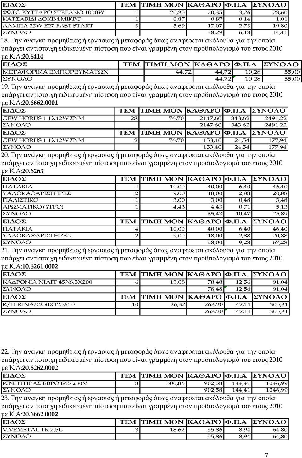 Την ανάγκη προμήθειας ή εργασίας ή μεταφοράς όπως αναφέρεται ακόλουθα για την οποία με Κ.Α:20.6662.