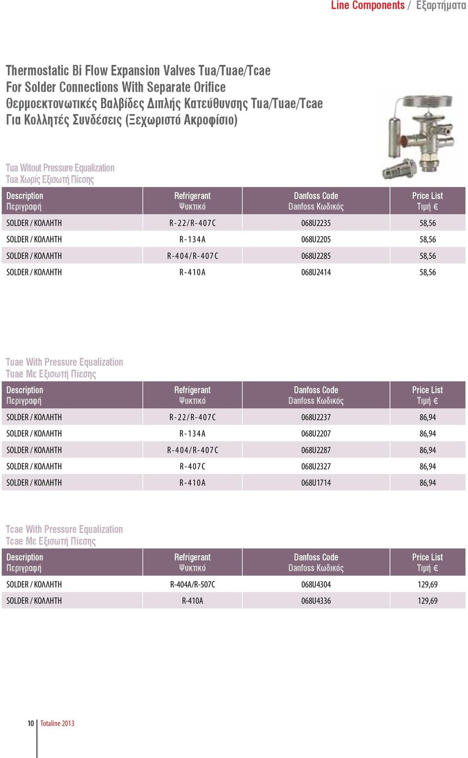 ΚΟΛΛΗΤΗ R-404/R-407C 068U2285 58,56 SOLDER / ΚΟΛΛΗΤΗ R-410A 068U2414 58,56 Tuae With Pressure Equalization Tuae Με Εξισωτή Πίεσης Refrigerant Ψυκτικό Danfoss Κωδικός SOLDER / ΚΟΛΛΗΤΗ R-22/R-407C