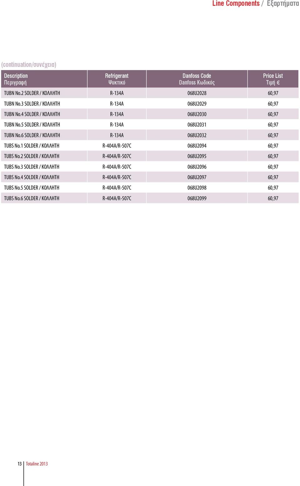 6 SOLDER / ΚΟΛΛΗΤΗ R-134A 068U2032 60,97 TUBS No.1 SOLDER / ΚΟΛΛΗΤΗ R-404A/R-507C 068U2094 60,97 TUBS No.2 SOLDER / ΚΟΛΛΗΤΗ R-404A/R-507C 068U2095 60,97 TUBS No.