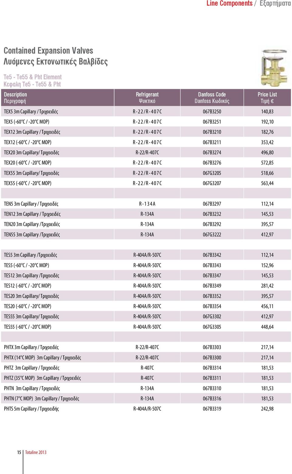 Τριχοειδές R-22/R-407C 067B3274 496,80 TEX20 (-60 C / -20 C MOP) R-22/R-407C 067B3276 572,85 TEX55 3m Capillary/ Τριχοειδές R-22/R-407C 067G3205 518,66 TEX55 (-60 C / -20 C MOP) R-22/R-407C 067G3207