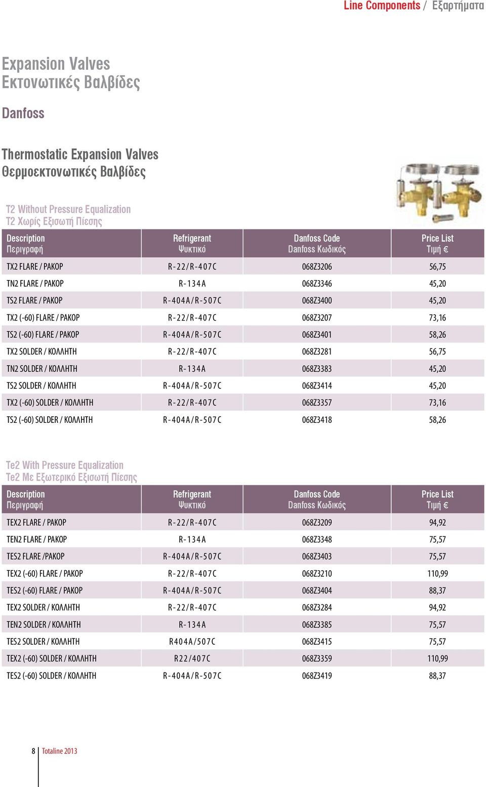 ΡΑΚΟΡ R-404A/R-507C 068Z3401 58,26 TX2 SOLDER / ΚΟΛΛΗΤΗ R-22/R-407C 068Z3281 56,75 TN2 SOLDER / ΚΟΛΛΗΤΗ R-134A 068Z3383 45,20 TS2 SOLDER / ΚΟΛΛΗΤΗ R-404A/R-507C 068Z3414 45,20 TX2 (-60) SOLDER /