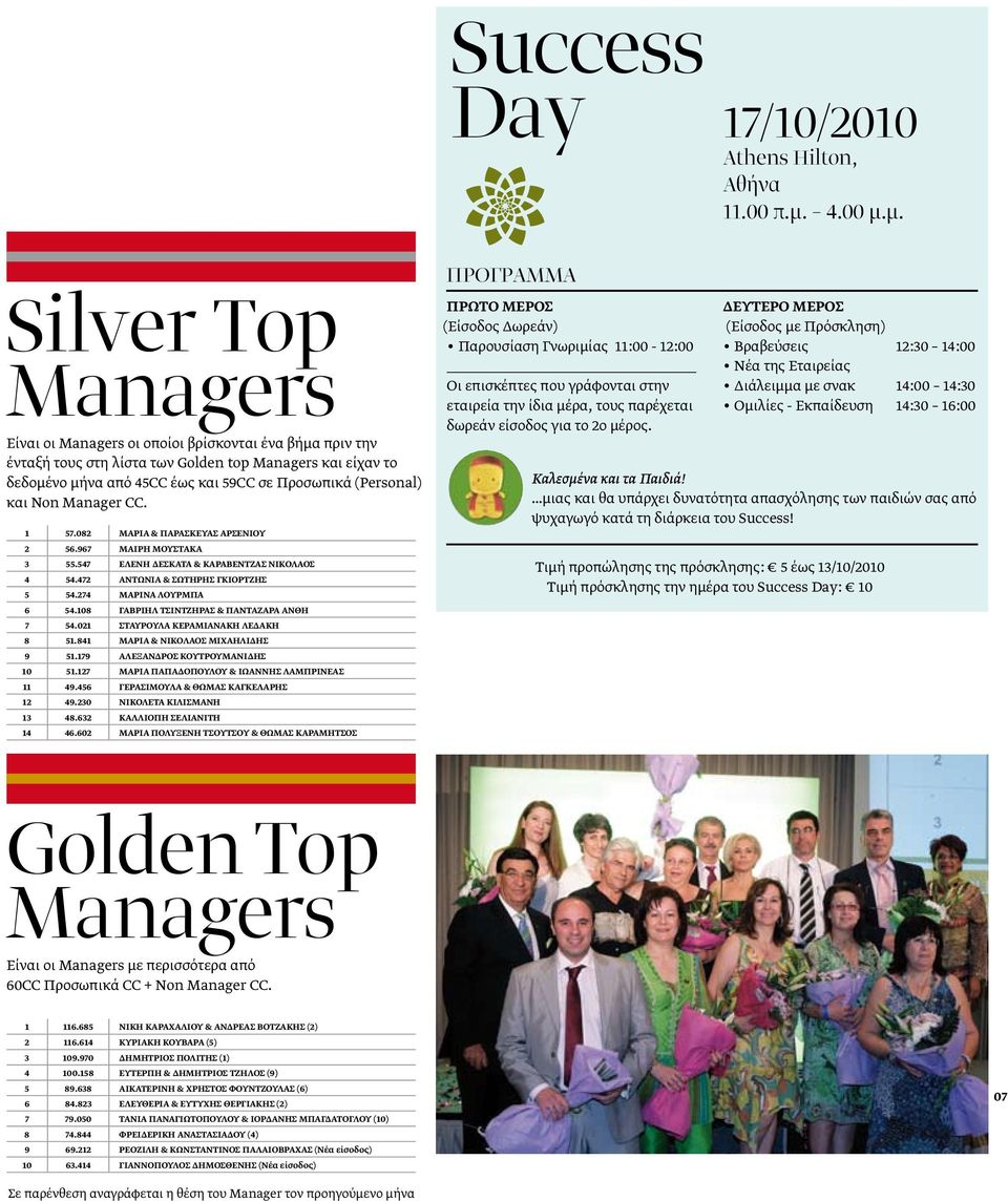 µ. Silver Τop Managers Είναι οι Managers οι οποίοι βρίσκονται ένα βήµα πριν την ένταξή τους στη λίστα των Golden top Managers και είχαν το δεδοµένο µήνα από 45CC έως και 59CC σε Προσωπικά (Personal)