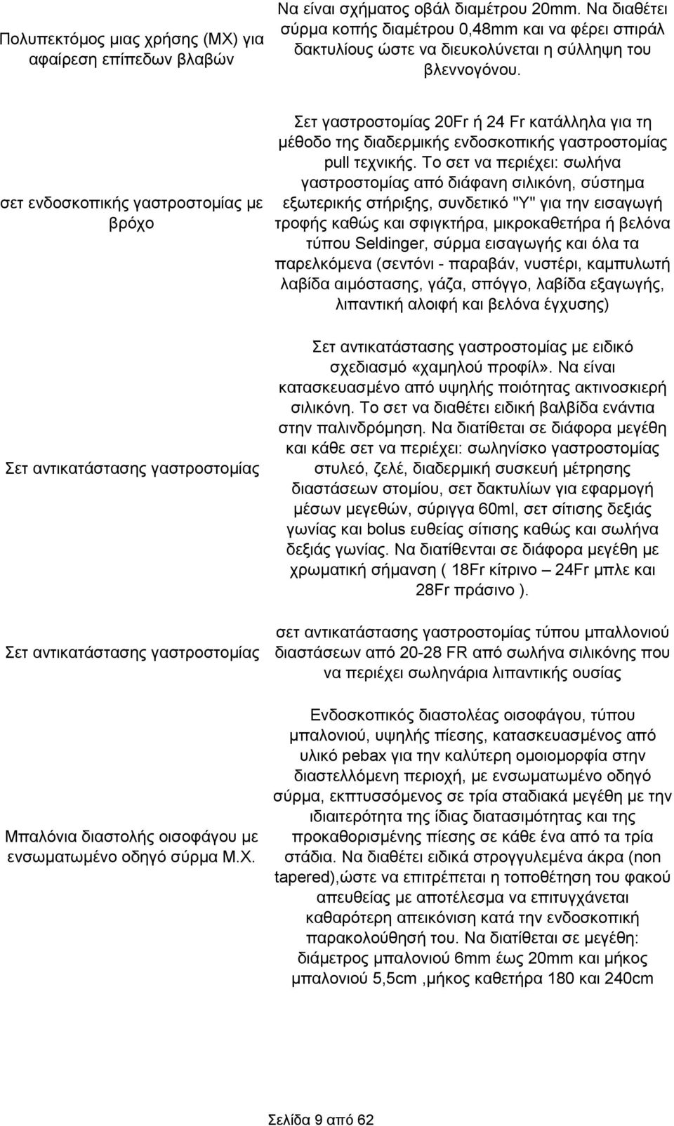 σετ ενδοσκοπικής γαστροστομίας με βρόχο Σετ αντικατάστασης γαστροστομίας Σετ αντικατάστασης γαστροστομίας Μπαλόνια διαστολής οισοφάγου με ενσωματωμένο οδηγό σύρμα Μ.Χ.