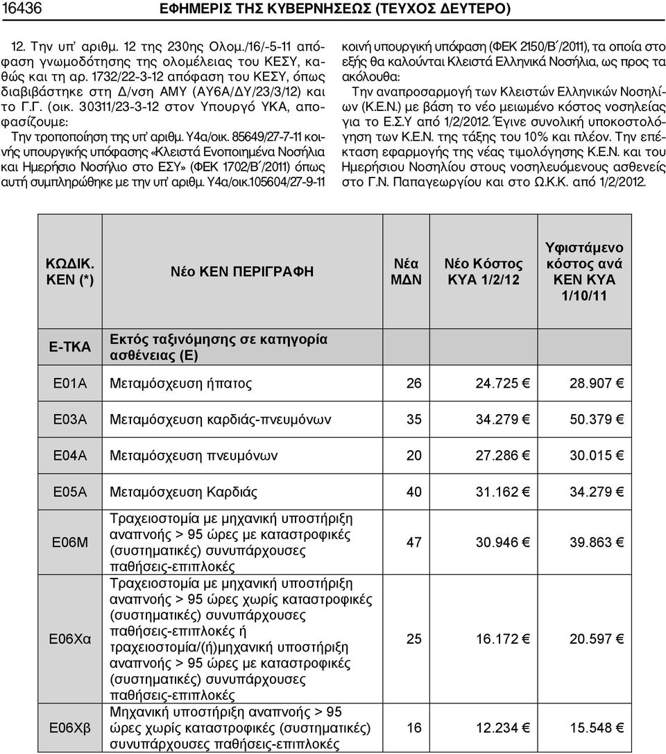 85649/27 7 11 κοι νής υπουργικής υπόφασης «Κλειστά Ενοποιημένα Νοσήλια και Ημερήσιο Νοσήλιο στο ΕΣΥ» (ΦΕΚ 1702/Β /2011) όπως αυτή συμπληρώθηκε με την υπ αριθμ. Υ4α/οικ.