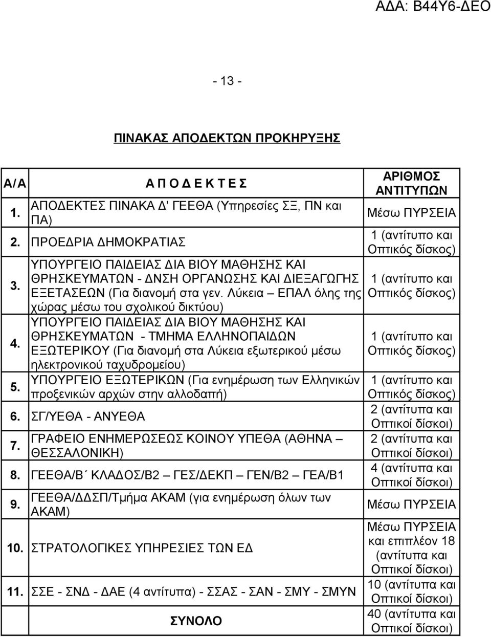 Λύκεια ΕΠΑΛ όλης της χώρας μέσω του σχολικού δικτύου) ΥΠΟΥΡΓΕΙΟ ΠΑΙΔΕΙΑΣ ΔΙΑ ΒΙΟΥ ΜΑΘΗΣΗΣ ΚΑΙ ΘΡΗΣΚΕΥΜΑΤΩΝ - ΤΜΗΜΑ ΕΛΛΗΝΟΠΑΙΔΩΝ ΕΞΩΤΕΡΙΚΟΥ (Για διανομή στα Λύκεια εξωτερικού μέσω ηλεκτρονικού