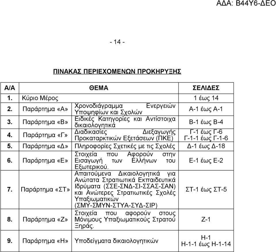 Παράρτημα «Δ» Πληροφορίες Σχετικές με τις Σχολές Δ-1 έως Δ-18 6. Παράρτημα «Ε» Στοιχεία που Αφορούν στην Εισαγωγή των Ελλήνων του Ε-1 έως Ε-2 Εξωτερικού. 7.
