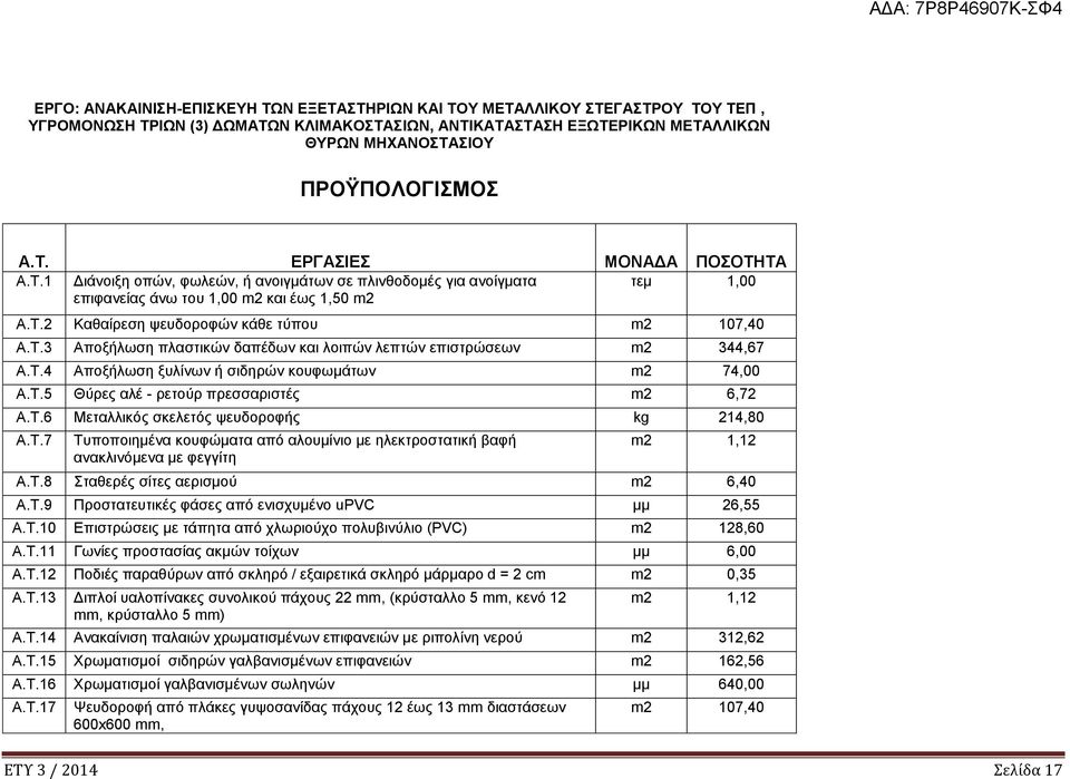 Τ.3 Αποξήλωση πλαστικών δαπέδων και λοιπών λεπτών επιστρώσεων m2 344,67 Α.Τ.4 Αποξήλωση ξυλίνων ή σιδηρών κουφωμάτων m2 74,00 Α.Τ.5 Θύρες αλέ - ρετούρ πρεσσαριστές m2 6,72 Α.Τ.6 Μεταλλικός σκελετός ψευδοροφής kg 214,80 Α.