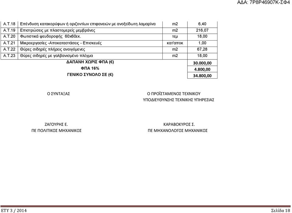 000,00 ΦΠΑ 16% 4.800,00 ΓΕΝΙΚΟ ΣΥΝΟΛΟ ΣΕ ( ) 34.800,00 Ο ΣΥΝΤΑΞΑΣ Ο ΠΡΟΪΣΤΑΜΕΝΟΣ ΤΕΧΝΙΚΟΥ ΥΠΟΔΙΕΥΘΥΝΣΗΣ ΤΕΧΝΙΚΗΣ ΥΠΗΡΕΣΙΑΣ ΖΑΓΟΥΡΗΣ Ε. ΚΑΡΑΒΟΚΥΡΟΣ Σ.