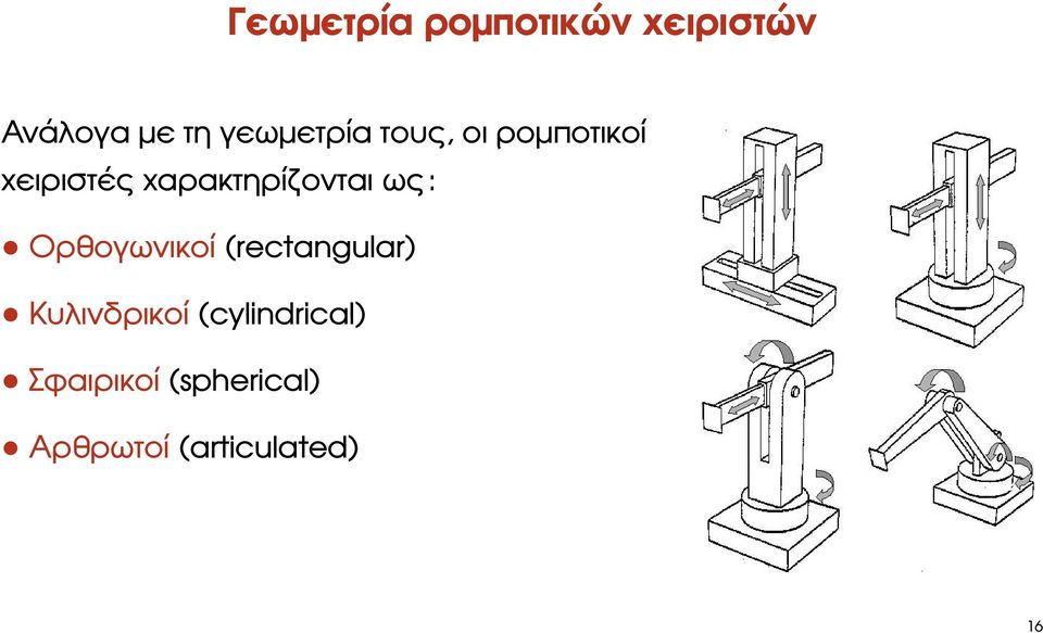 χαρακτηρίζονται ως: Ορθογωνικοί (rectangular)