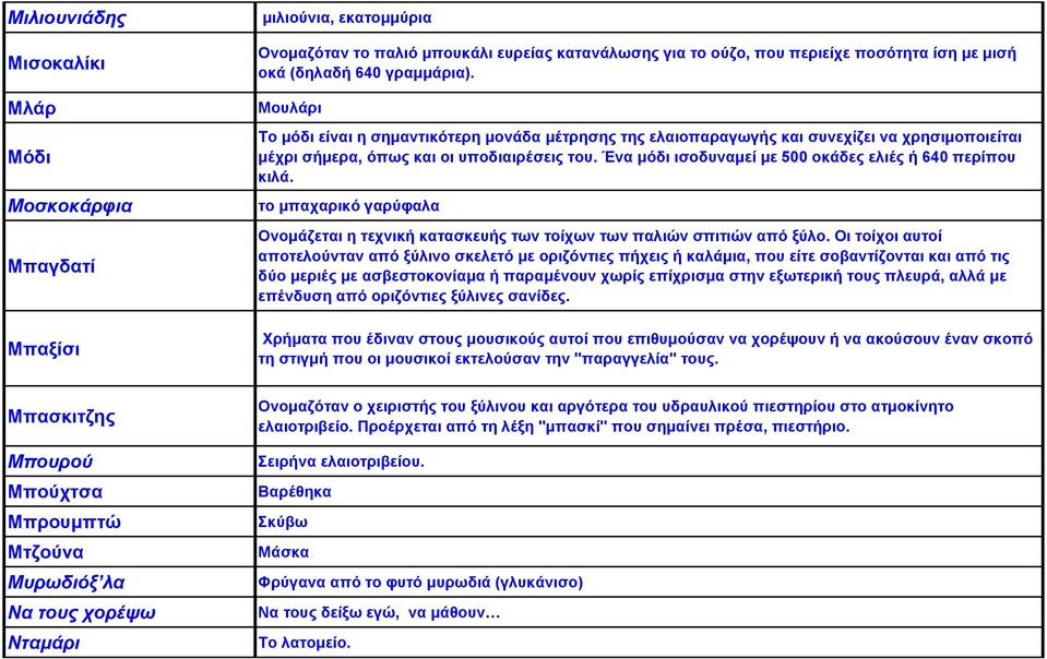 Μουλάρι Το µόδι είναι η σηµαντικότερη µονάδα µέτρησης της ελαιοπαραγωγής και συνεχίζει να χρησιµοποιείται µέχρι σήµερα, όπως και οι υποδιαιρέσεις του.