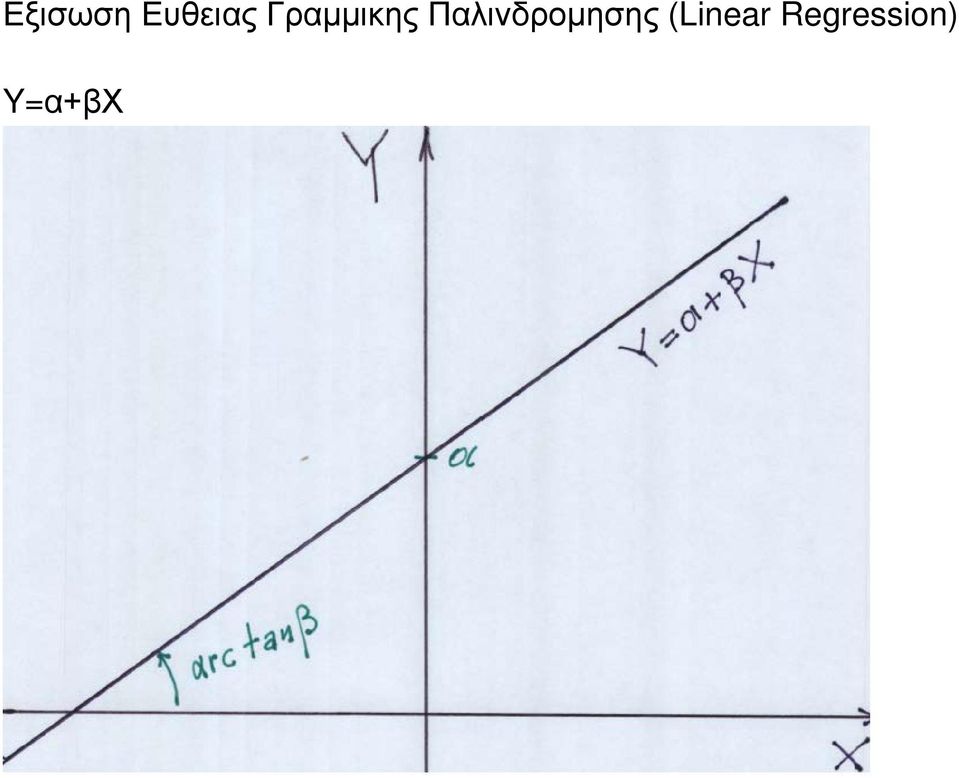 Παλινδρομησης