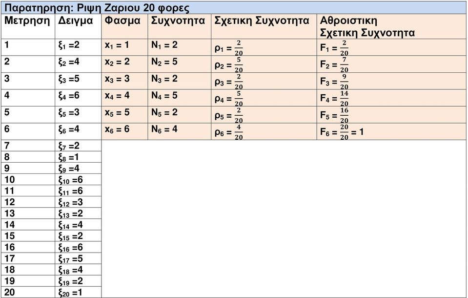 6 Ν 6 = 4 ρ 6 = 4 7 ξ 7 =2 8 ξ 8 =1 9 ξ 9 =4 10 ξ 10 =6 11 ξ 11 =6 12 ξ 12 =3 13 ξ 13 =2 14 ξ 14 =4 15 ξ 15 =2 16 ξ 16 =6 17 ξ 17 =5 18