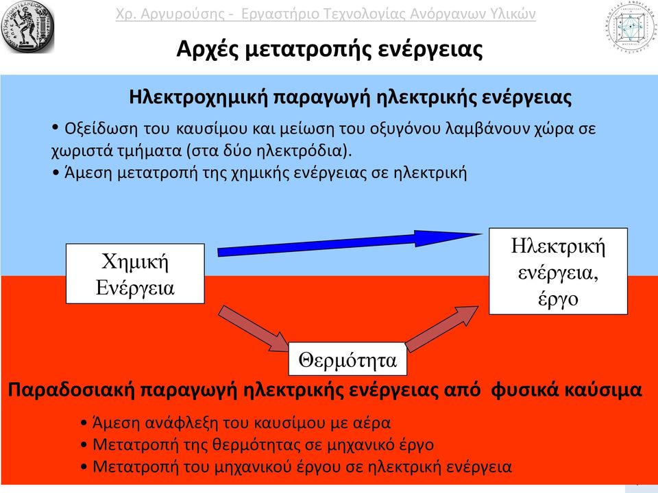 Άμεση μετατροπή της χημικής ενέργειας σε ηλεκτρική Χημική Ενέργεια Ηλεκτρική ενέργεια, έργο Θερμότητα Παραδοσιακή